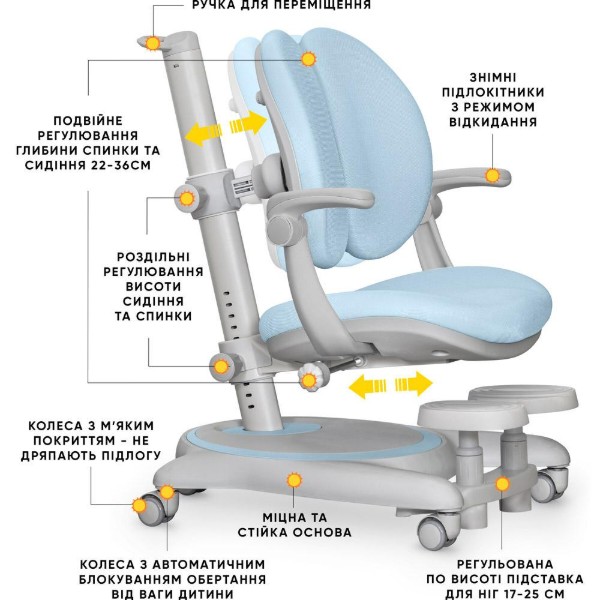 Фото - Крісло дитяче Mealux Ortoback Duo Plus Blue (Y-510 KBL Plus)